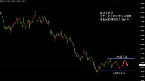 金投网：6月3日国际黄金价格交易策略