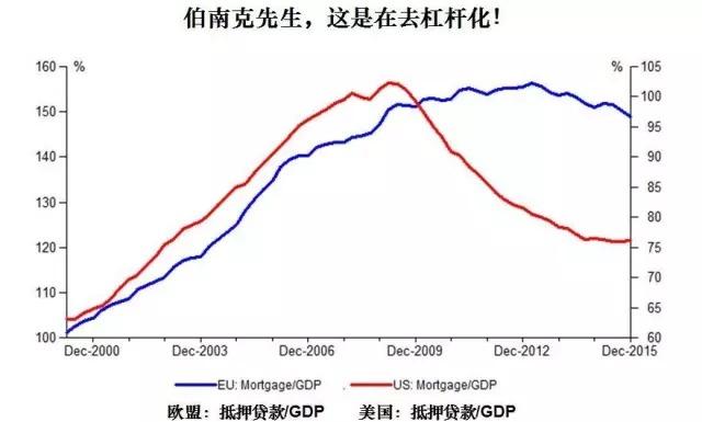 2008年经济危机美国房价(2008年经济危机美国房价会涨吗)