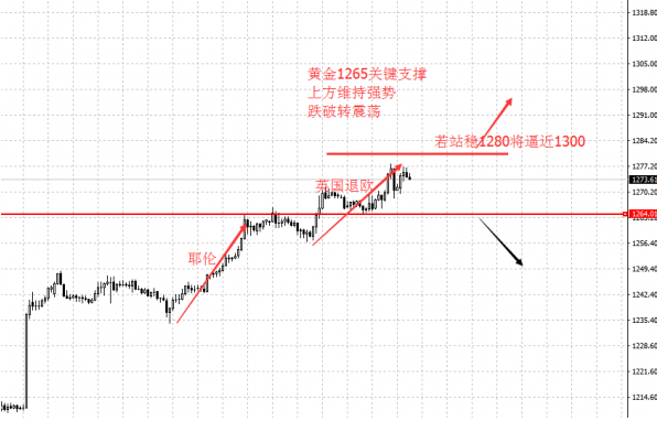英國退歐概率已上升 黃金價(jià)格受益大漲