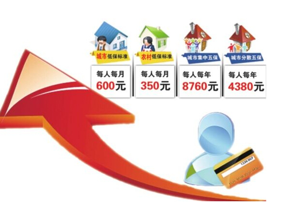 国家低保标准_国家低保收入标准