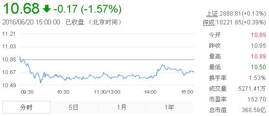 今日中金黃金股票行情(2016年6月20日)