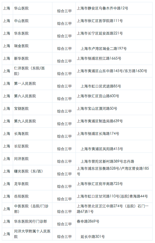 上海综合医院：医疗技术与服务的双峰并立