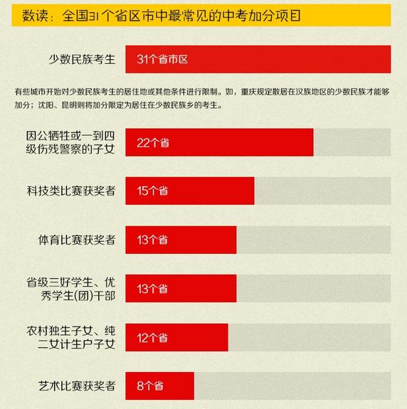 中考加分投资500万加10分 银川浙江政策最奇葩