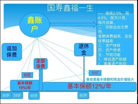 保险五饼图讲解话术图片