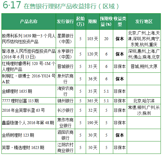 收入证明_年化收入(3)