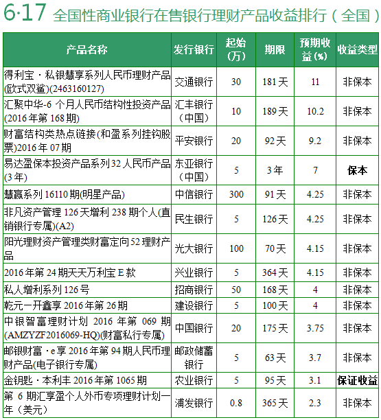 银行贷款收入证明模板_商业银行收入排名