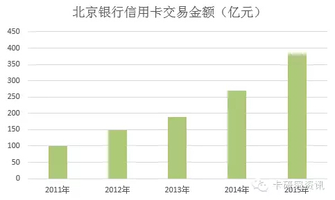 办信用卡收入证明_信用卡业务收入怎么样