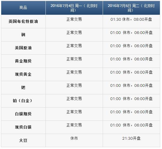 下周一7月4日美國(guó)獨(dú)立日貴金屬市場(chǎng)休市通知