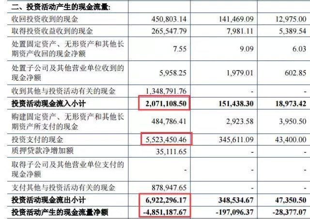 王思聪微博寻黑卡 八一八宝能背后姚老板银行