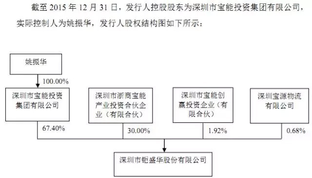 王思聪微博寻黑卡 八一八宝能背后姚老板银行