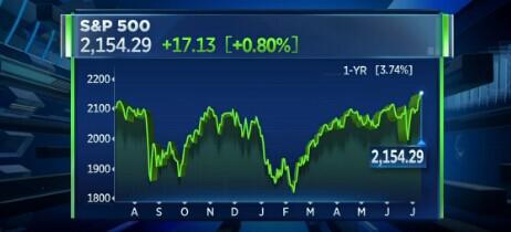 美股市场现非常罕见信号 标普500指数或推高至2400点