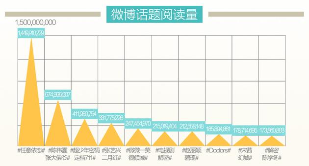 老九门排行榜_老九门:主演排位惹争执必修制片人报歉(2)