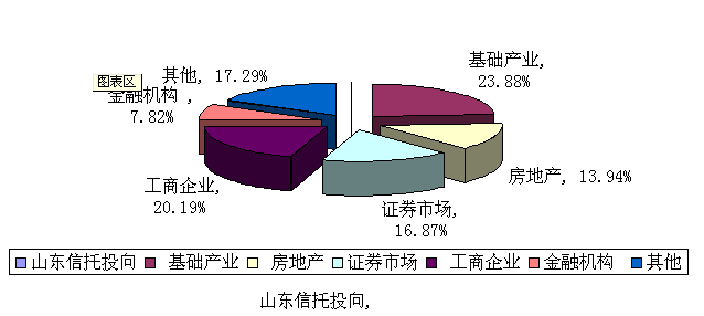 收入证明_信托行业收入