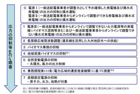日本九州电力发“优先供电规则”通知
