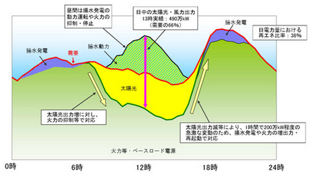 日本九州电力发“优先供电规则”通知