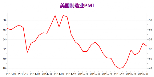 美国建筑业gdp_美国gdp构成比例图(3)