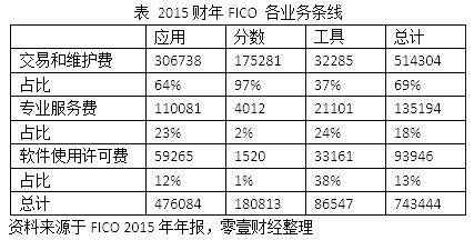 营销渠道_收入来源渠道(3)