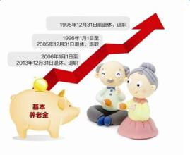 2016北京养老金最低标准 北京市2016年养老金何时补发