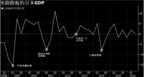 日本的gdp_25日外汇高清解盘