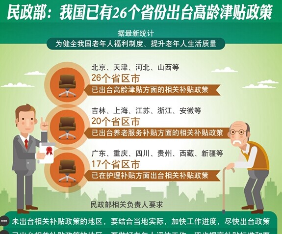 摘要:高龄津贴政策出台:对老年人进一步关爱