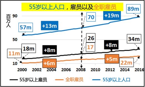 非劳动力人口_人口普查图片(3)