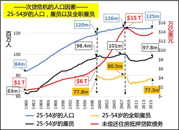 欧洲人口老龄化_中国的人口老龄化与经济增长(2)