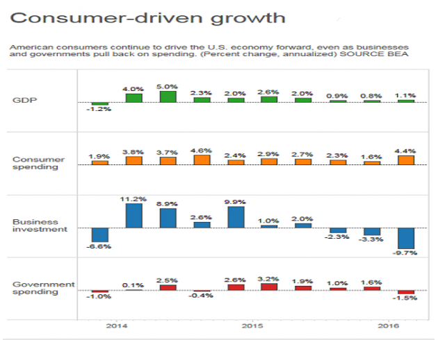 为什么强调gdp_津蒙辽GDP挤水分,这个指标为何是重灾区