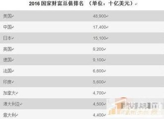 国家富裕排名_共同富裕
