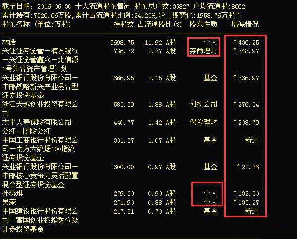 叠加国家安防和网络安全 布局G20峰会龙头股