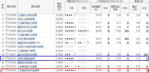 基金投资 怎样才可以更加稳妥？