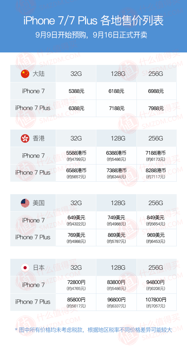 iPhone 7/7Plus各国售价对比 在哪里买iPhone 7最便宜？