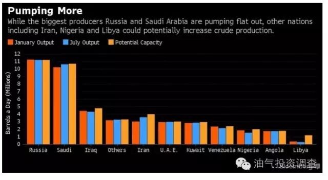 OPEC似乎有意对部分成员国的原油供应网开一面