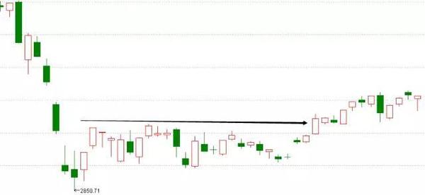 简单有效的选股办法?