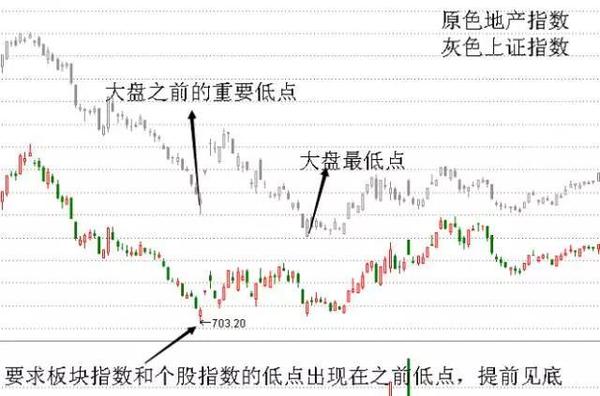 简单有效的选股办法?