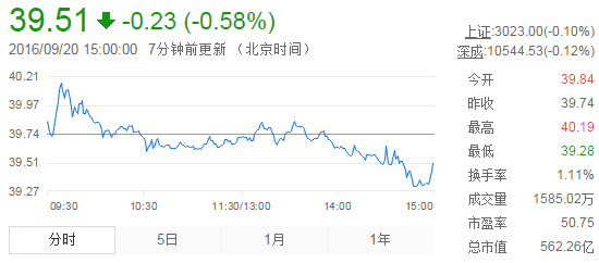 2016年9月黄金价格走势分析