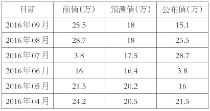 中国就业人口数据_2017年中国就业人口数量 城镇农村就业人口数量及流动人口(3)