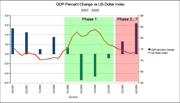 为什么美元在经济不景气和繁荣时都会走强？