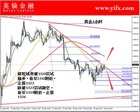 英倫金融: 國際現(xiàn)貨黃金交易今日價格行情走勢及入市須知
