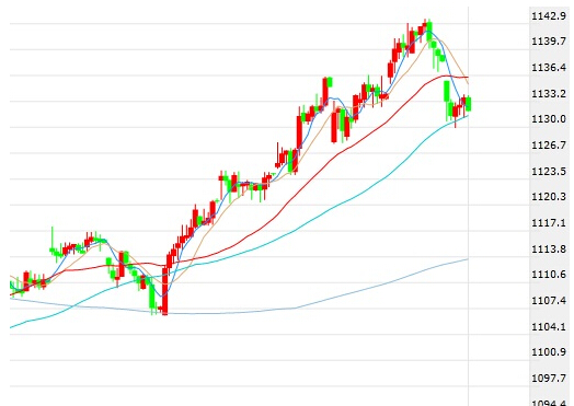 韩元兑美元和韩股均小幅走高