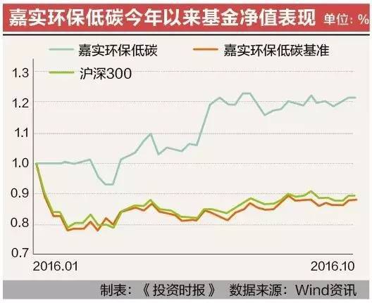 风景独好！看他们如何玩转最专业的行业投资 | 基金配置指南