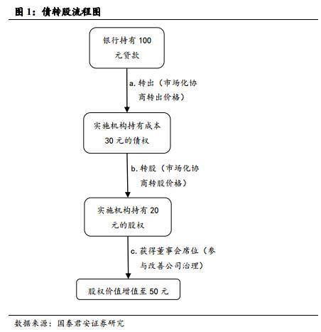 与其争论债转股：不如我们来为银行算笔账？降杠杆之后，会发生什么
