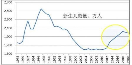 老龄化直逼中国 经济发展令人担忧