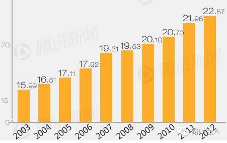 中国税负到底重不重？