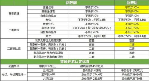 新广告法下的地产商该用什么姿势?