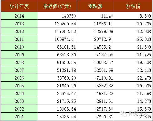中国税负到底重不重？