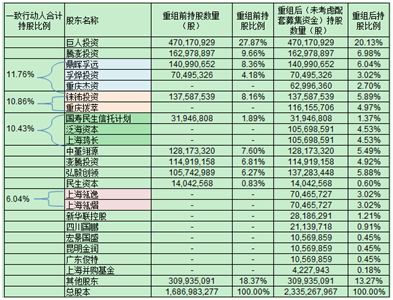 305亿购海外游戏公司 巨人是另辟蹊径还拼死一搏？