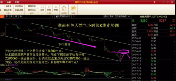 现货原油白银行情分析，天然气EIA布局看300点利润