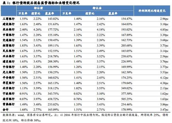 与其争论债转股：不如我们来为银行算笔账？降杠杆之后，会发生什么