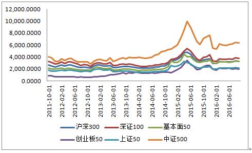 1.jpg 老司机选基金系列:指数定投哪家强?