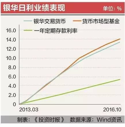 创新投资工具哪家强 银华基金内外夹攻巧赚收益 | 基金配置指南